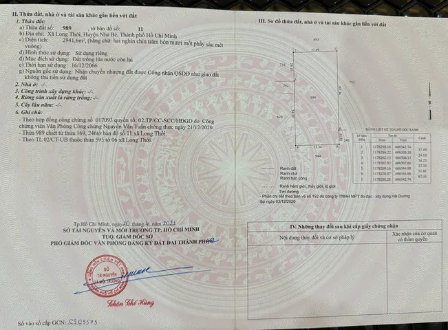 Bán đất 2500m² giá 5.25 tỷ Xã Hiệp Phước