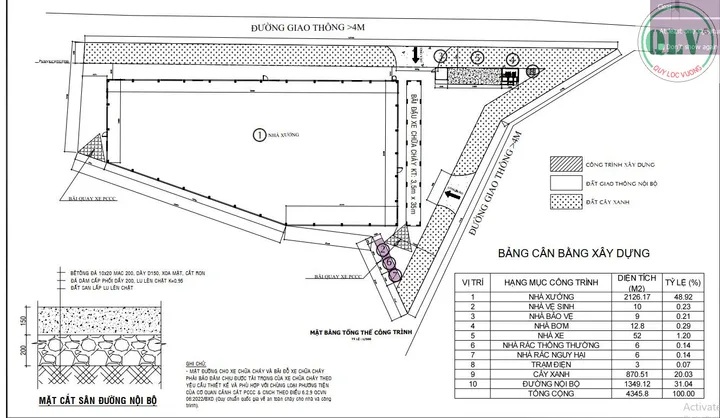 CHO THUÊ NHÀ XƯỞNG – HỘI NGHĨA, TÂN UYÊN, BÌNH DƯƠNG – 2.126m²