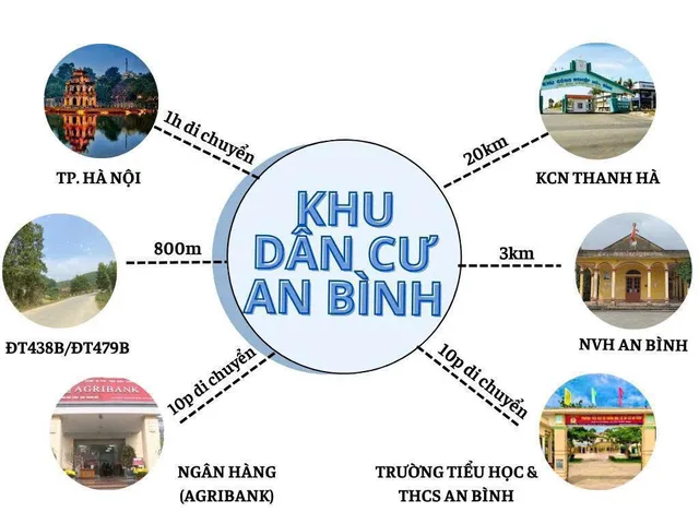 🔥 MỞ BÁN GIÁ SỐC – ĐẤT TRUNG TÂM AN BÌNH CHỈ 195 TRIỆU/LÔ 🔥