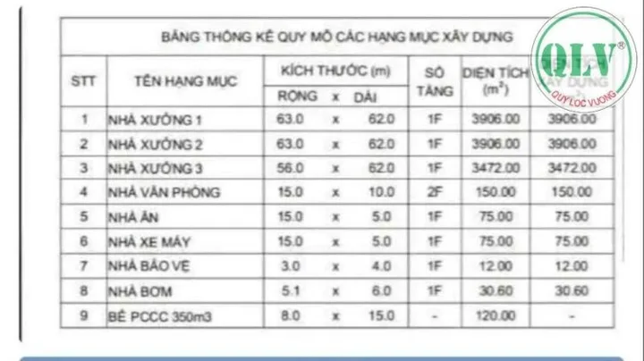 CHO THUÊ NHÀ XƯỞNG – LONG NGUYÊN, BÀU BÀNG, BÌNH DƯƠNG – 7.678m²