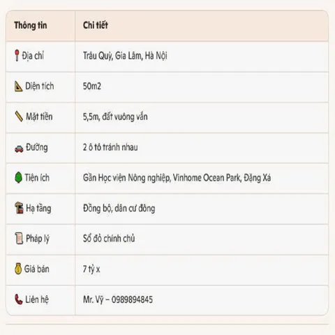 🏡 Đất Trâu Quỳ Gia Lâm 50m2, MT 5.5m, giá 7 tỷ x. Lh 0989894845 📍
