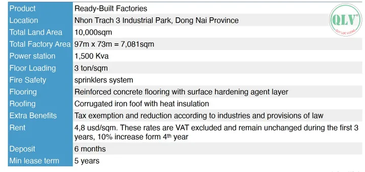 CHO THUÊ NHÀ XƯỞNG – KCN NHƠN TRẠCH, ĐỒNG NAI – 7.081m²