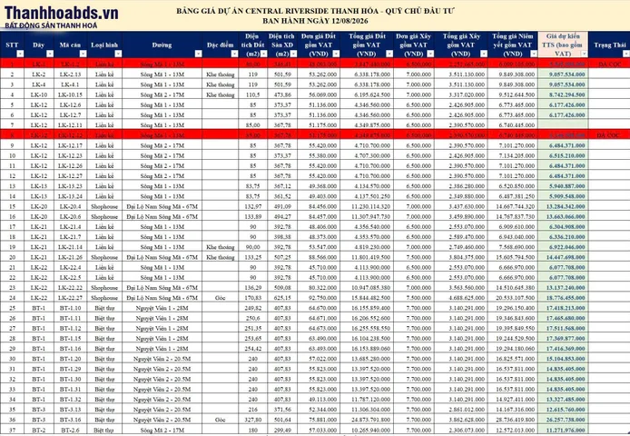 ĐỘC QUYỀN CENTRAL RIVERSIDE – LIỀN KỀ 84m² | GIÁ 5,92 TỶ