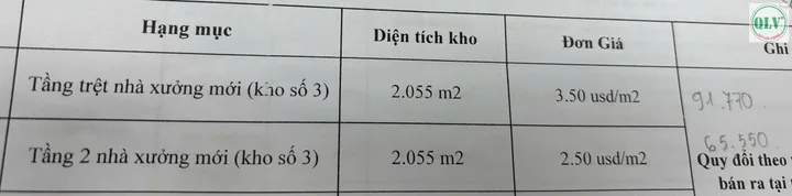 CHO THUÊ KHO XƯỞNG – THUẬN AN, BD – 4.100m²