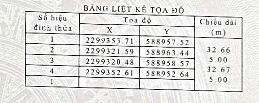 Bán đất 164m² giá 1.8 tỷ Xã An Khánh