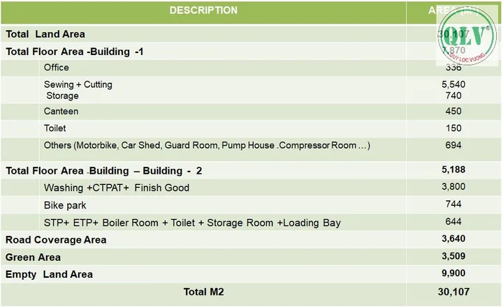 BÁN NHÀ XƯỞNG – KCN LONG KHÁNH, ĐỒNG NAI - 13.058m²