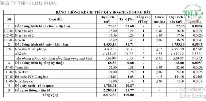 BÁN ĐẤT & NHÀ XƯỞNG – TRẢNG BOM, ĐỒNG NAI – 4.578m²