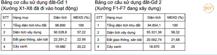 CHO THUÊ NHÀ XƯỞNG – KCN LỘC AN,  ĐN – 56.000m²
