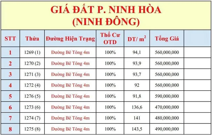 Cc gủi bán nguyên lock giá chỉ 5xxtr/lô