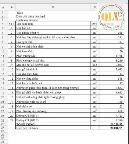 CHO THUÊ ĐẤT VÀ NHÀ XƯỞNG VĨNH CỬU, ĐN 5.000m²