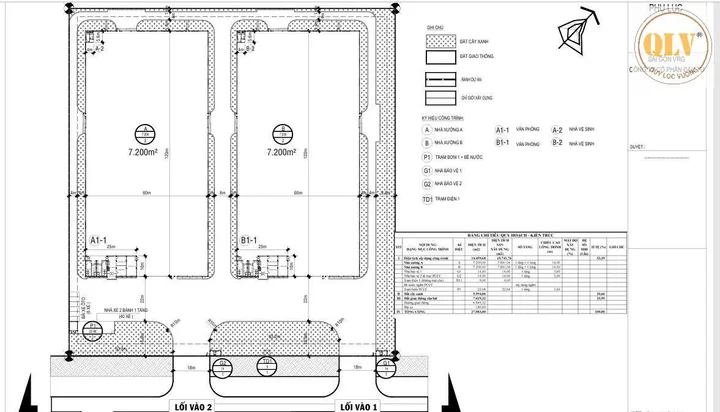 CHO THUÊ NHÀ XƯỞNG MỚI XÂY KCN PHƯỚC ĐÔNG 14.459m²