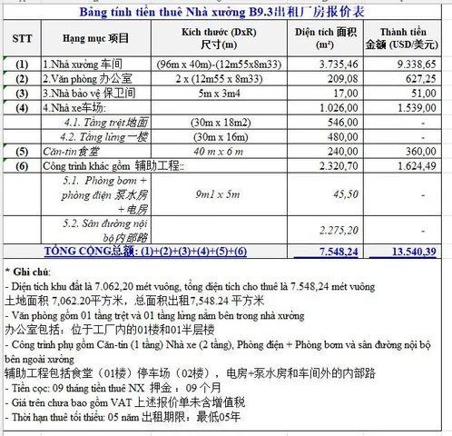 CHO THUÊ NHÀ XƯỞNG KCN THÀNH THÀNH CÔNG - 4.184m²