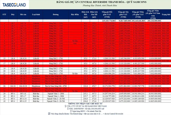 Quỹ ngoại giao chỉ 5.6 tỷ liền kề 80m2 central riverside thanh hóa giá rẻ nhất dự án