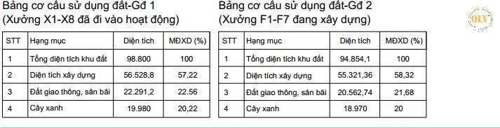 CHO THUÊ NHÀ XƯỞNG KCN LỘC AN, Đồng Nai 56.000m²