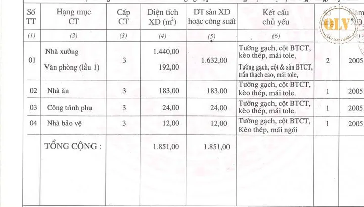 Bán nhà xưởng KCN Thành Thành Công, Trảng Bàng, Tây Ninh 1.851m²