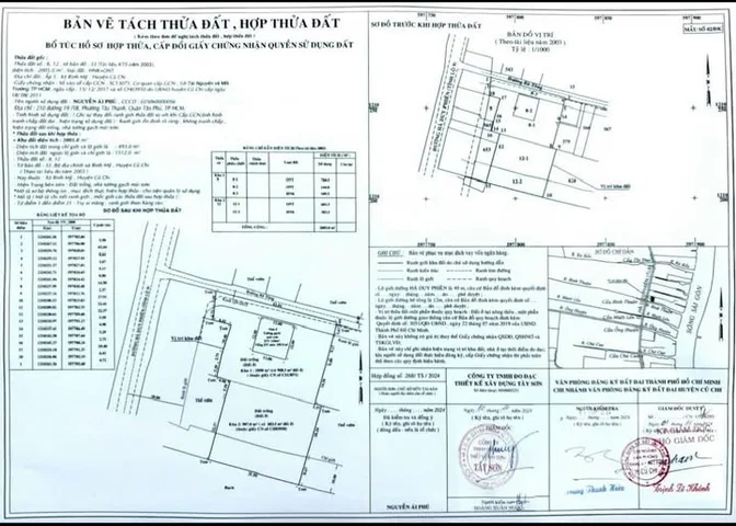 Bán đất thổ cư tặng nhà vườn Hà Duy Phiên diện tích 2005m2, giá chỉ 19 triệu/m2