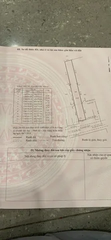 Bán đất mặt tiền đường Nguyễn bình hiệp Phước