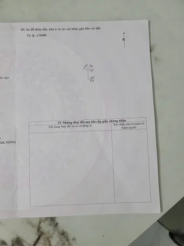 Nhà Đất Nghĩa Trung Gia Nghĩa Đăk Nông