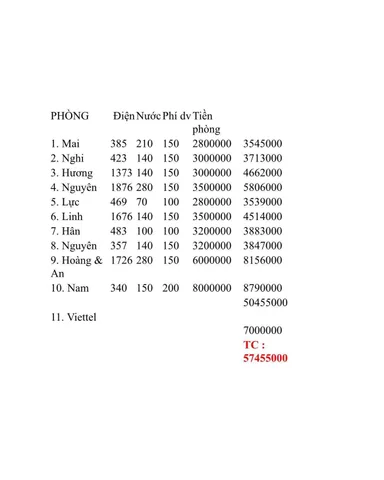 CHDV 11 PHÒNG DOANH THU 57TR/TH - NGANG 6.2M - HẺM 8M XE TẢI - 99m2 - 11.8 TỶ