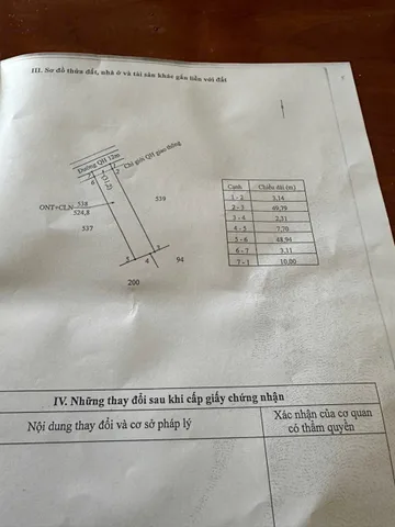 Bán nhà 2868.4m² có sẵn 60m² thổ cư ngang 10m giá 1.9 tỷ tại Xã Cuôr Đăng