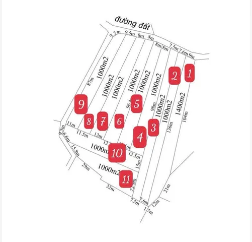 Bán đất 13740.5m² có sẵn .m² thổ cư ngang 8m giá 130 triệu tại Xã Ea Wer