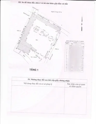 BÁN ĐẤT ĐƯỜNG KHA VẠN CÂN, LINH CHIỂU - 1000m2 - GIÁ 39 TỶ