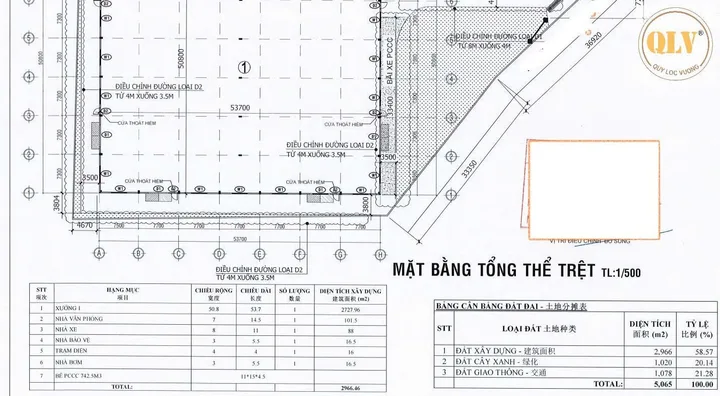 Cho thuê nhà xưởng Bắc Tân Uyên 2.727m²