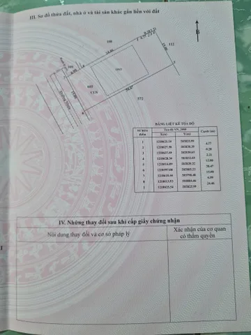 CHỐT 2.1 TỶ 592M2 CÓ THỔ 236M2 PHẠM VĂN CỘI