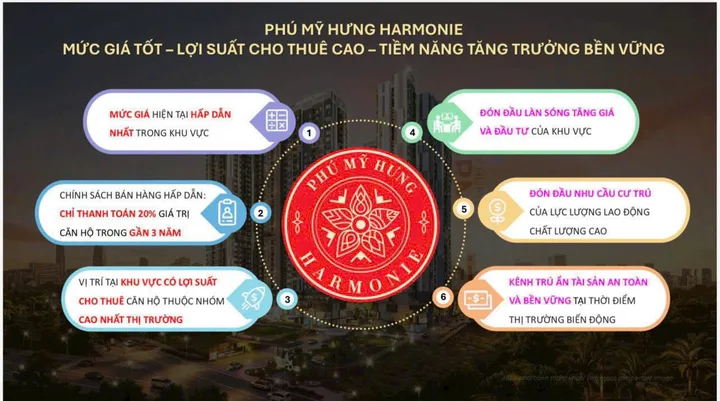 Căn hộ 3PN The Harmonie Phú Mỹ Hưng 4,8 tỷ có ô xe riêng, không gian sống đẳng cấp. Xem nhà mẫu 0901323786
