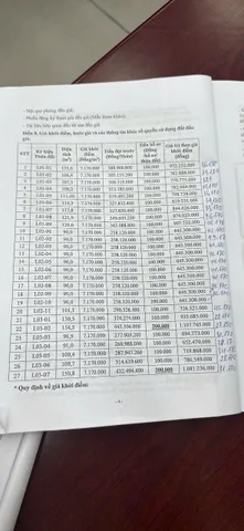 Bán đất 126.6m² full thổ cư ngang 5.1m giá 4.86 tỷ tại Xã Tiến Thắng