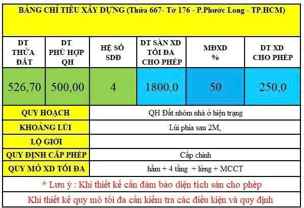BDS  HVL LVCC: LÔ ĐẤT 10x38M NỞ HẬU PHƯỚC BÌNH  Q9