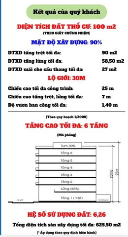 BDS HVL 🏙 Bán đất Gò Cát đối diện Chung Cư Ricca 😍
