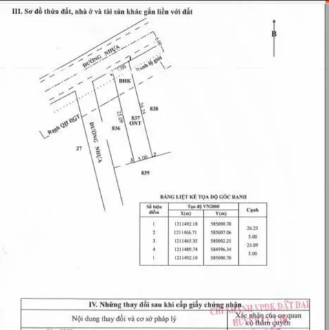 Cần bán đất mặt tiền đường nhựa số 5 – Tân Thông Hội, Củ Chi (TP.HCM)