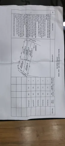 Bán đất đô thị ở phường Chũ ,Bắc Ninh
giá 3-5tr/m có sổ đỏ,đg ô tô, có quy hoạch chi tiết từ 150m -2000m
Gần đường ô tô, nhiều tiện ích 
LH 0979733536