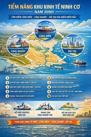 BÁN NHANH LÔ ĐẤT MẶT BIỂN SÁT KHU KINH TẾ NINH CƠ 110M2 CHỈ 1.3 TỶ SDCC HẠ TẦNG HOÀN THIỆN