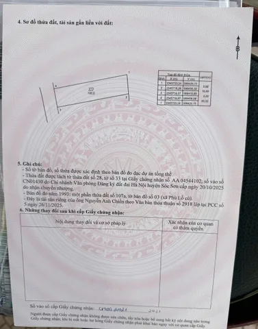 Bán đất 100m² full tc Kinh doanh Phủ Lỗ Sóc Sơn