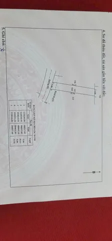 ĐẤT NỀN GIÁ TỐT TẠI CỦ CHI – PHÚ HÒA ĐÔNG – 155m² – GIÁ 1,4 TỶ