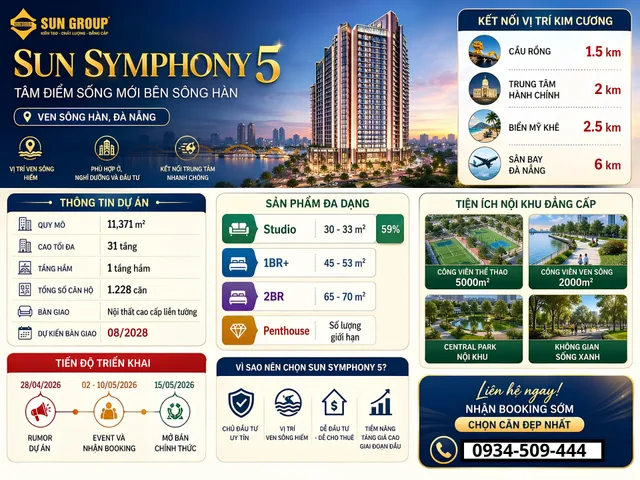 SYMPHONY 5 - TẠO DÒNG TIỀN NGAY-  SUN GROUP CĂN HỘ VIEW SÔNG HÀN ĐÀ NẴNG -  CHÍNH THỨC NHẬN BOOKING