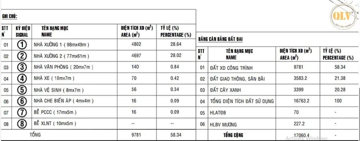 Cho thuê nhà xưởng – Phú Giáo, Bình Dương – 9.781m²