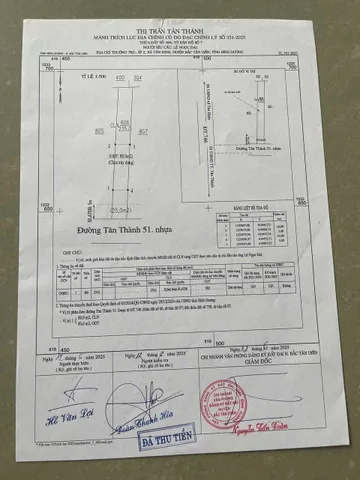 Đất nền Tân Thành