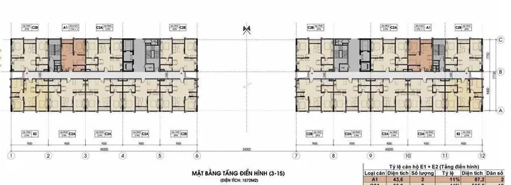 💥264 CĂN #NOXH TÒA EAST SKY E1 & E2 #ECOGARDEN HUẾ SẮP RA MẮT