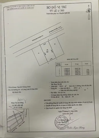 CHỦ BÁN NGỘP -  BIỂN LỘC AN - LONG ĐẤT - BRVT