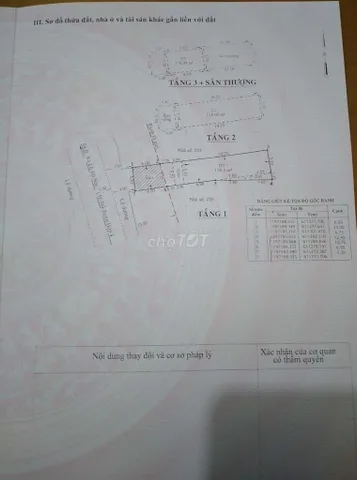 Nhà Đất Đỗ Xuân Hợp Phước Long B Quận 9