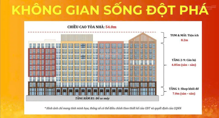 Vốn Từ 600 triệu - Sở Hữu Ngay Căn Hộ Khối Đế Cao 7m Tiên phong trong quần Thể Siêu đô thị 1700ha