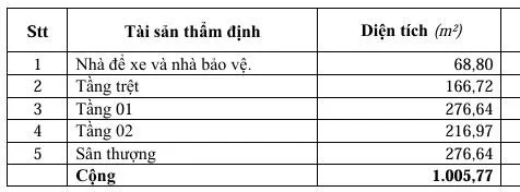 Cho thuê nhà góc 2 mặt tiền ngã tư  vincom
