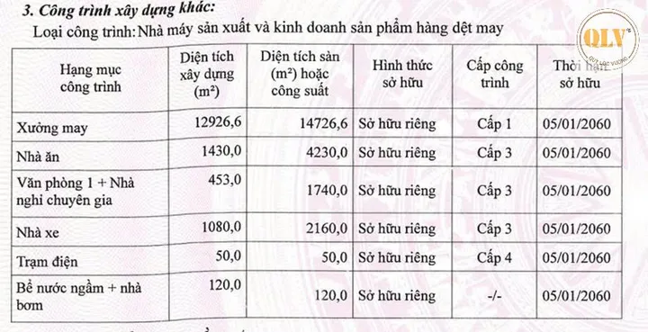 CHO THUÊ NHÀ XƯỞNG MAY MẶC TRONG KCN LONG GIANG – TIỀN GIANG – 16.059m²