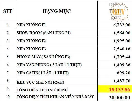 BÁN NHÀ XƯỞNG – KCN DĨ AN, BÌNH DƯƠNG – 20.000m²