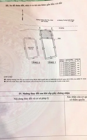 Bán Nhà Mặt Tiền 209A-209B Hoàng Văn Thụ, Phường 8, Q. Phú Nhuận