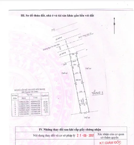 Bán Nhà Mặt Tiền 300 Nguyễn Văn Đậu, P.11, Bình Thạnh
