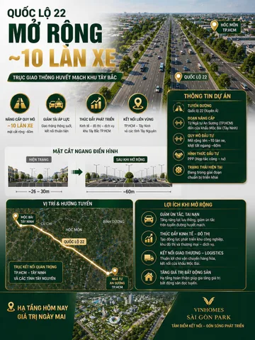 VINHOMES SAIGON PARK HÓC MÔN VỐN CHỈ TỪ 1,5 TỶ